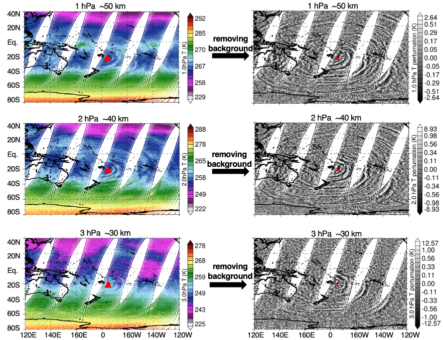 Waves from Tonga 2022 eruption in AIRS L2 temperature retrievals and perturbations at different heights