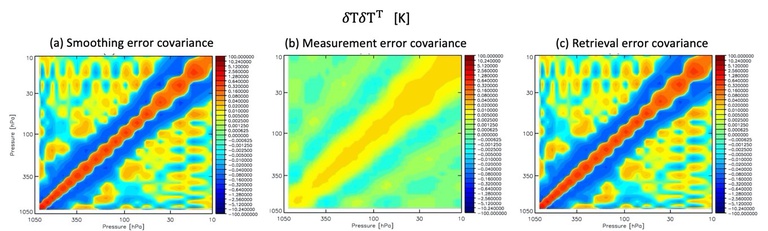 Figure 5: CLIMCAPS V2 smoothing error, measurement error and retrieval error covariance matrices as described in Smith and Barnet (2019). 