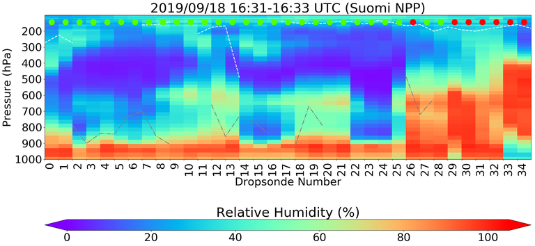 Figure 7c: The relative humidity profiles from CLIMCAPS-SNPP H2O retrievals.