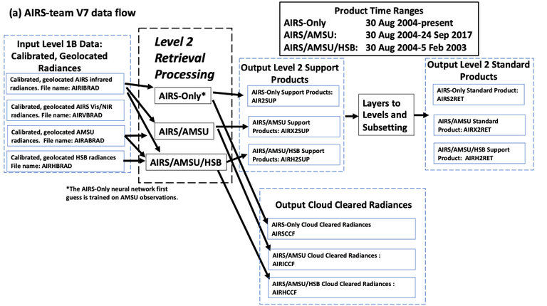 Overview_Fig_dataflow_airsV7.png