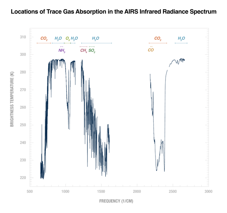 Plot of simulated AIRS spectrum 