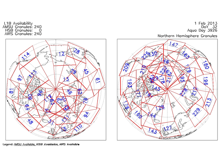 Plots of north and south polar granule maps