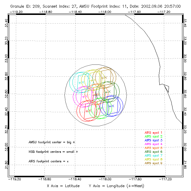 Plot of AIRS/AMSU/HSB Footprint Pattern