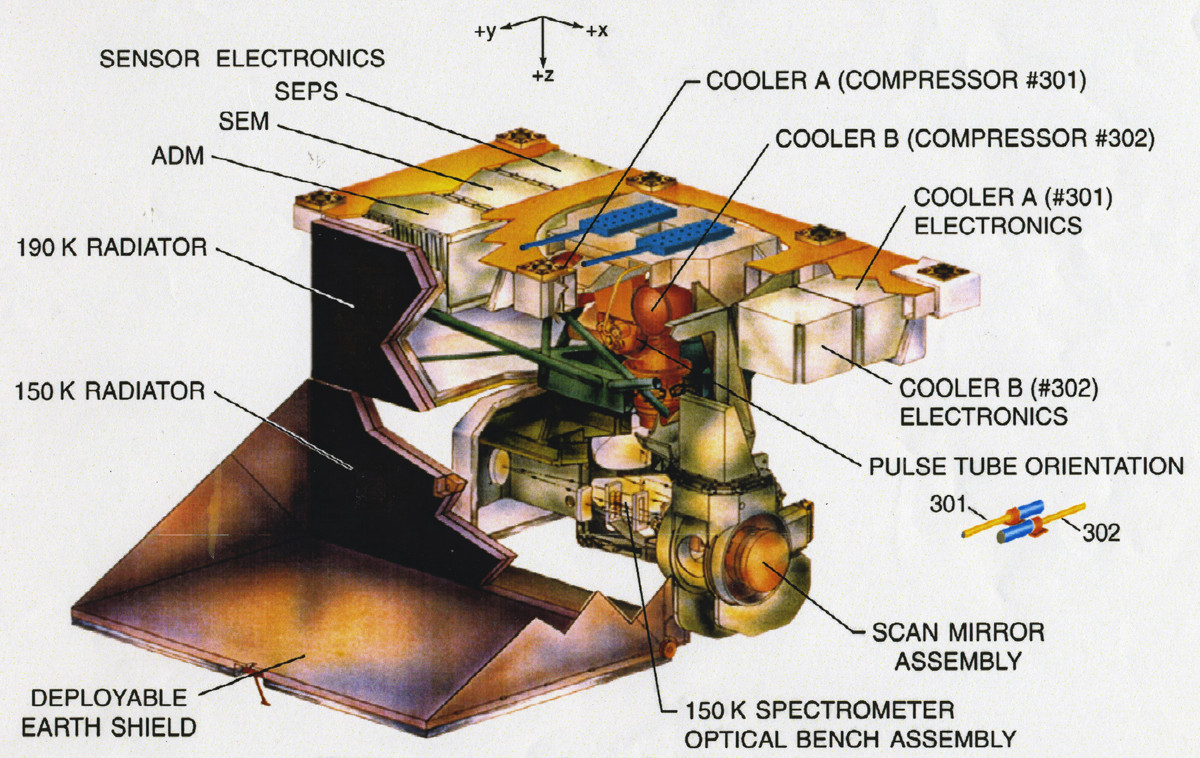 Aqua AIRS instrument, showing subsystems