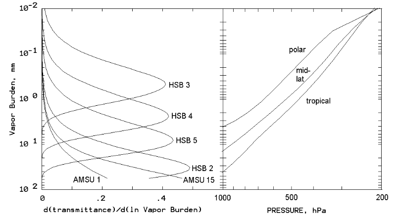 What is Sounding? | Sounding Science – AIRS