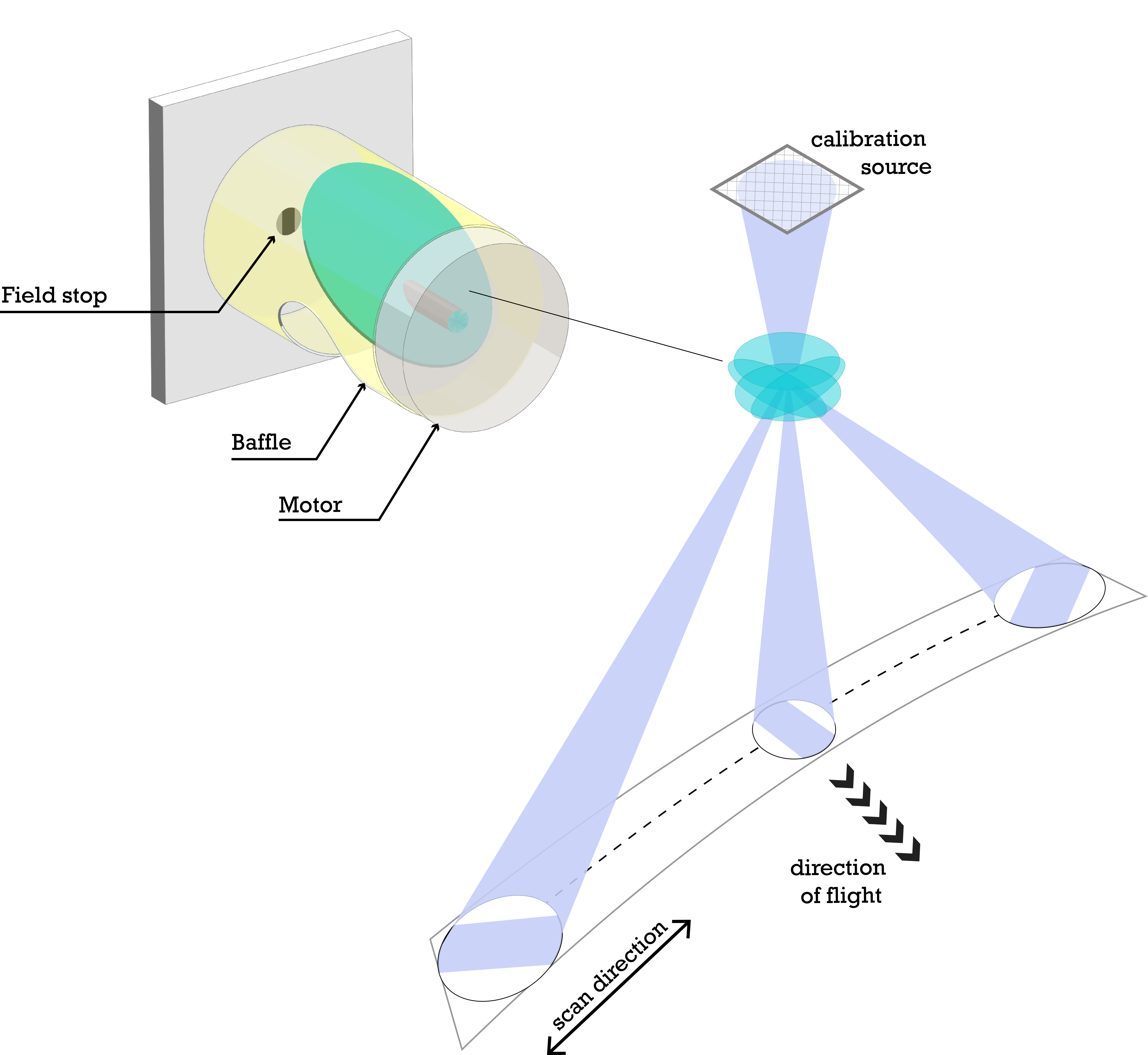 sketch of cross-scan reflector scanning mechanism