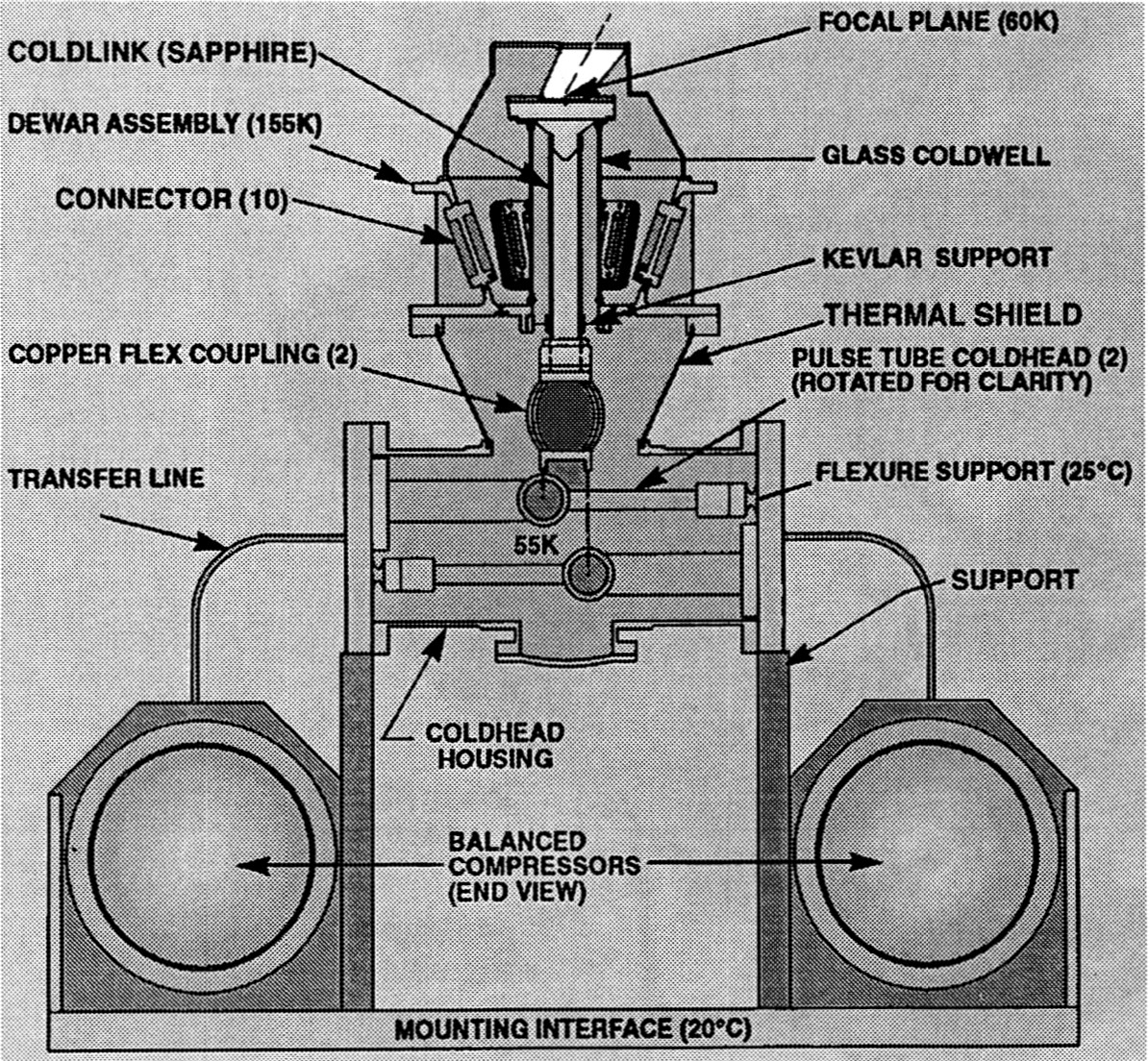 drawing of AIRS cryocooler system