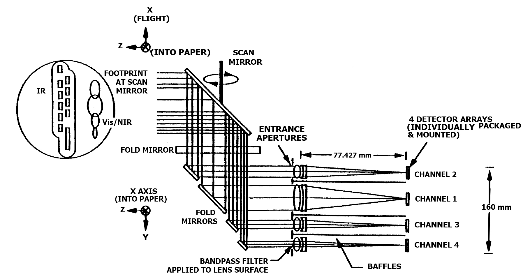 schematic drawing of the AIRS Vis/NIR optical system