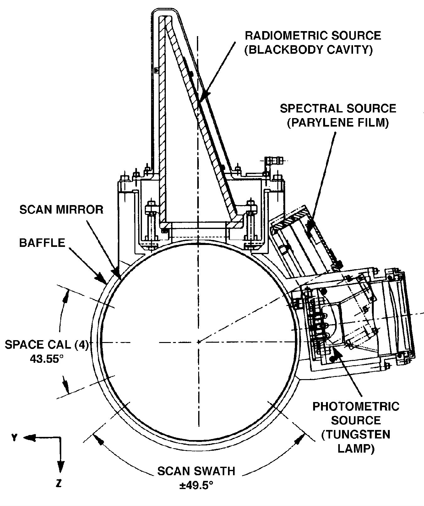 drawing of the AIRS scan head assembly, showing the various positions