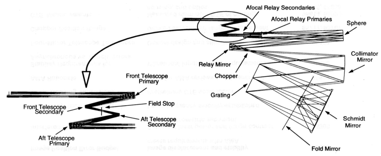 more realistic optical raytrace diagram of the AIRS spectrometer