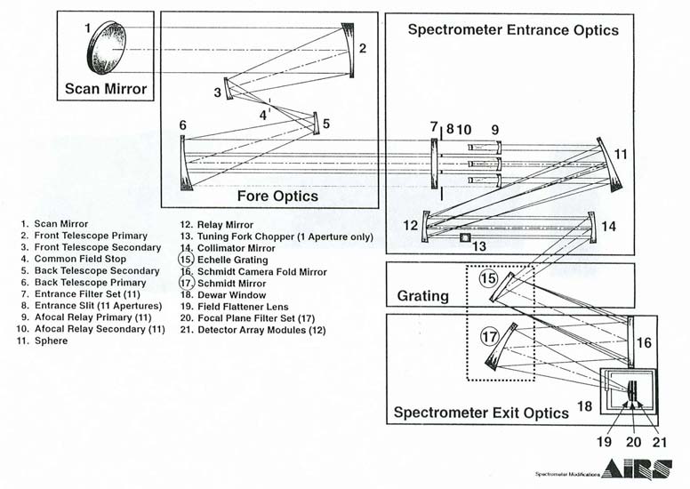 AIRS optical design