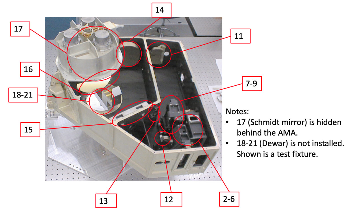 AIRS optical bench