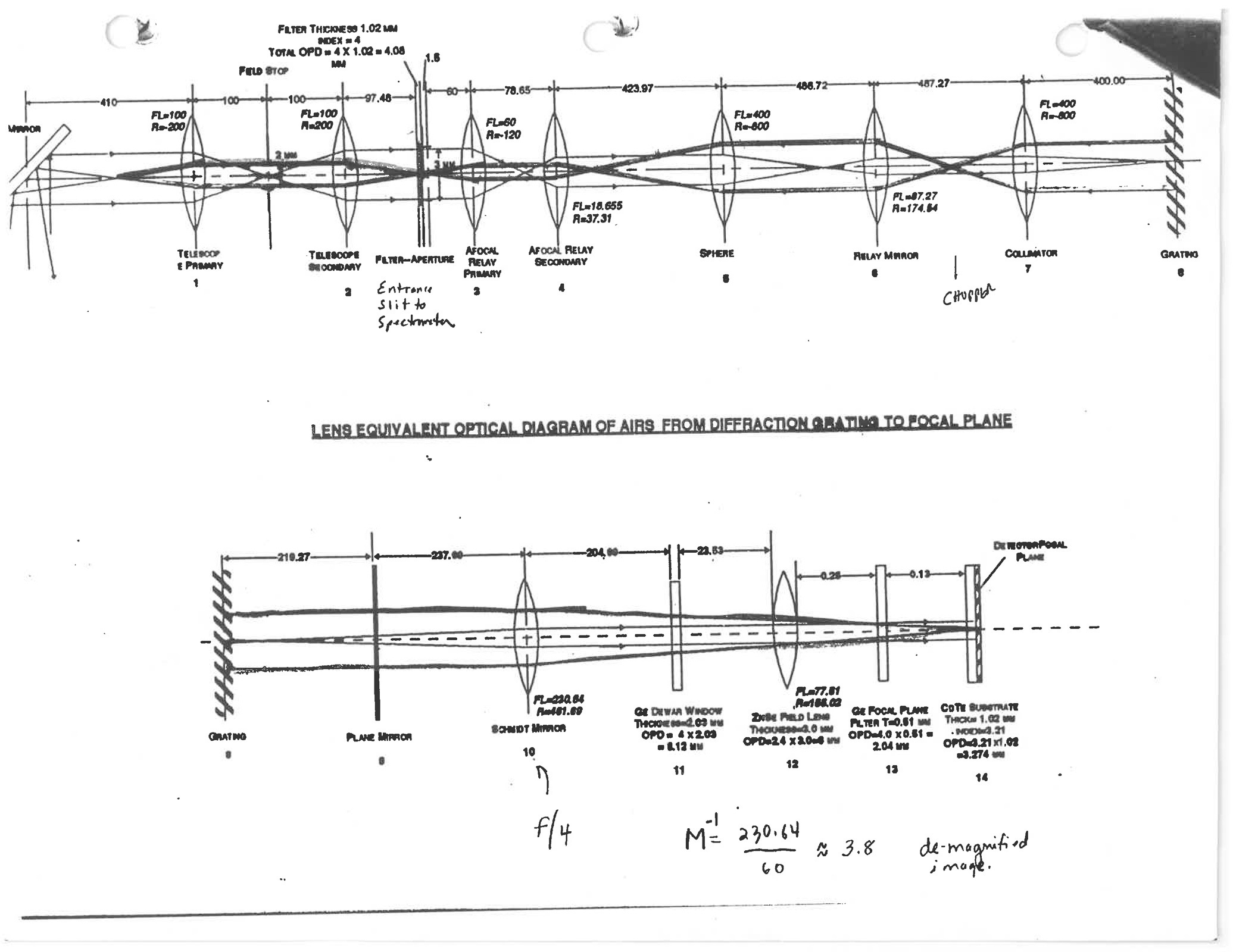 schematic of how the images of the pupils and images the Earth’s surface are transformed by the optics. This version was early in the project, and many of the focal lengths changed.