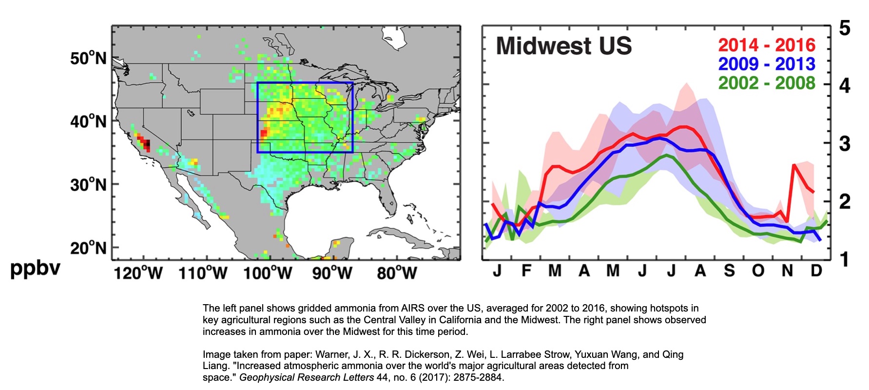 Ammonia over the U.S.