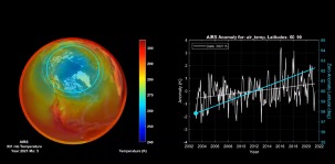 Arctic temperature trend