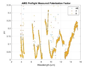 AIRS_Pre-flight_Polarization_Factor