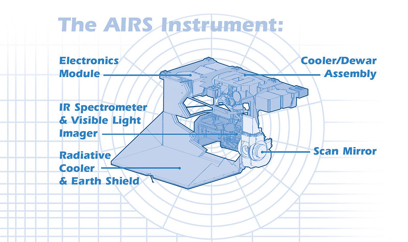 Atmospheric Infrared Sounder instrument sections