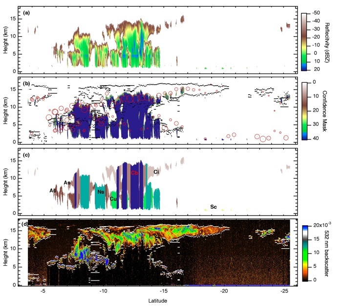 Vertical Cross-Sections of CloudSat, CALIPSO, and AIRS Cloud Fields
