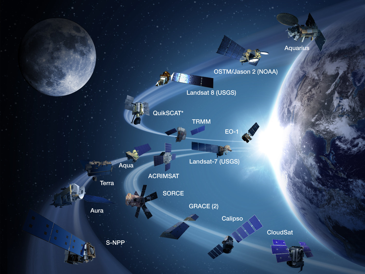 NASA Earth satellites currently operating (9/2013)
