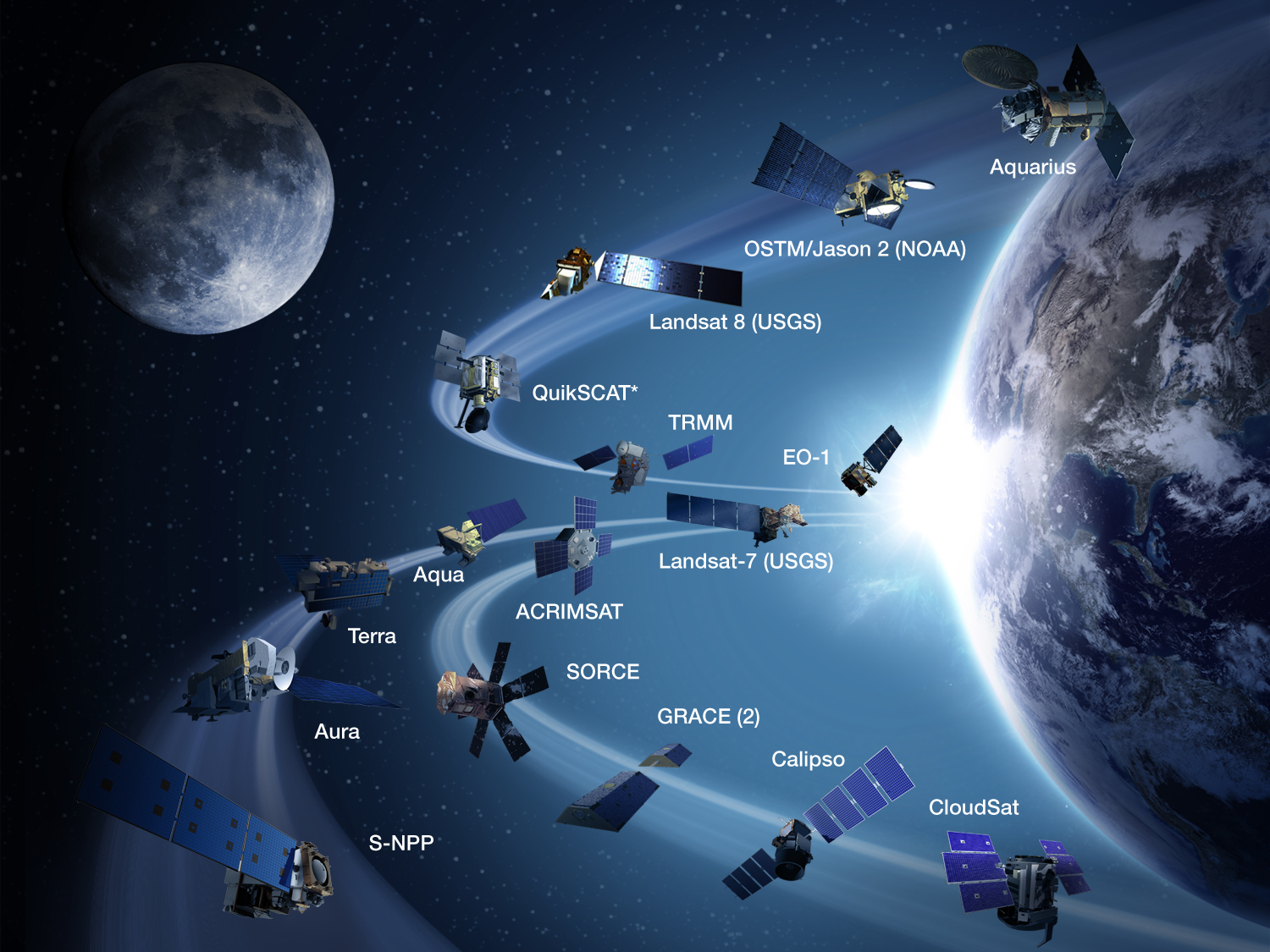 NASA Earth satellites currently operating (9/2013) | AIRS